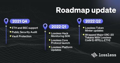 Roadmap