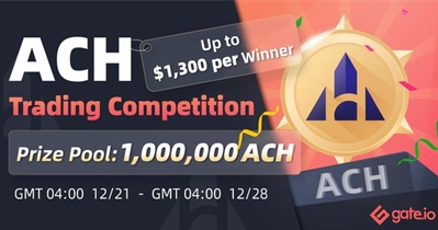 Trading Competition on Gate.io