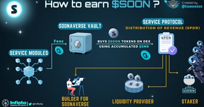 Soonaverse to Activate Service Module on September 28th