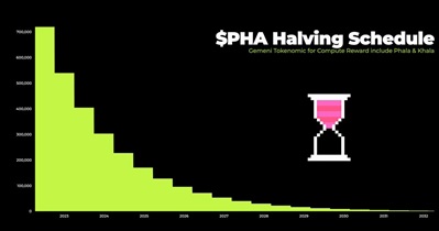 Phala Network to Hold Halving on June 6th
