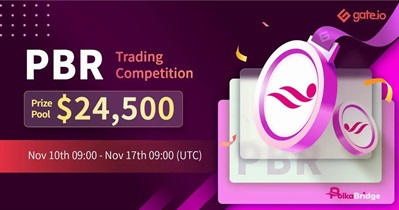 Trading Competition on Gate.io