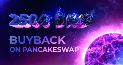 Buyback on PancakeSwap