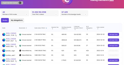 OriginTrail to Launch DKG v.6.2.0 on February 14th