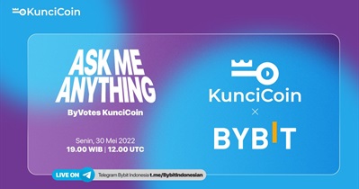 AMA on Bybit Telegram