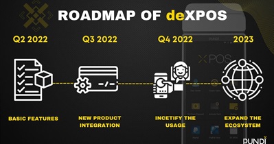 New Product Integration