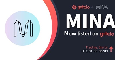 Listing on Gate.io