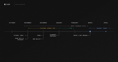 DUSK Network to Hold AMA on Discord on September 12th