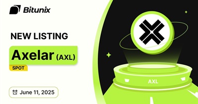 Axelar to Be Listed on Bitunix