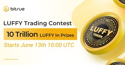 Trading Competition on Bitrue