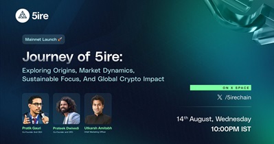 5ire to Hold AMA on X on August 14th