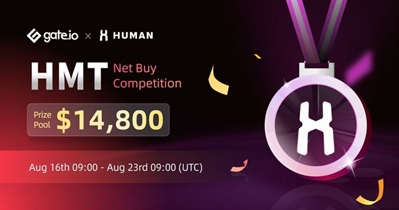 Trading Competition on Gate.io