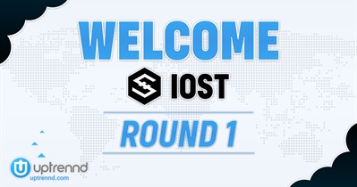 DApp Writing Contest: Round 1