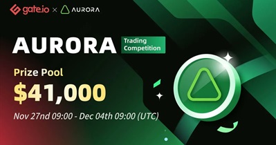 Trading Competition on Gate.io