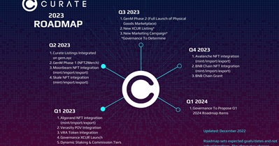 Algorand NFT Integration