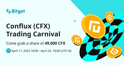 Trading Competition on Bitget