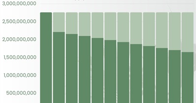 IMPT to Hold Token Burn on February 20th