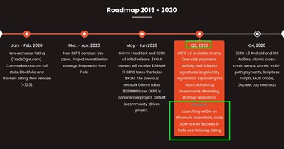 WXGM Launch on ETH Blockchain