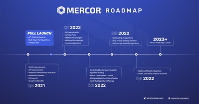 Mercor Algorithm Hosting