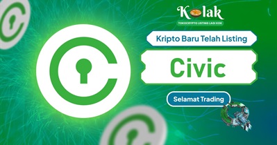 Civic to Be Listed on Tokocrypto