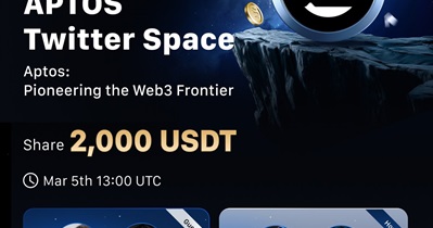 Aptos to Hold AMA on X on March 5th