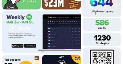 Beefy.Finance to Host Meetup in Rome on March 27th