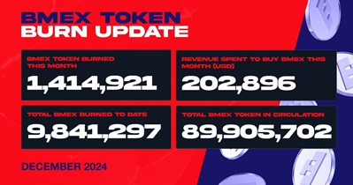 BitMEX Token to Hold Token Burn