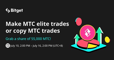 Copy Trading Campaign on Bitget Ends