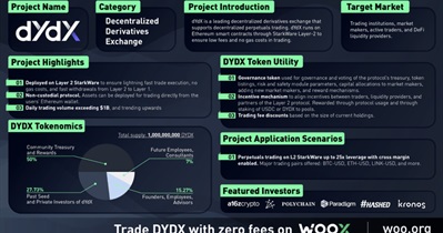 Listing on WOO Network