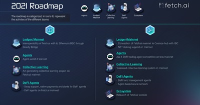 NFT Staking Support on Mainnet