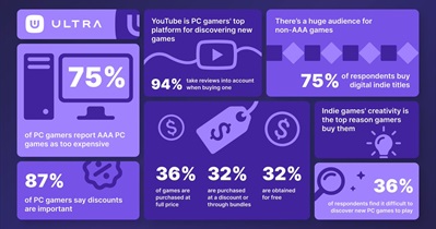 Ultra to Release PC Gamer Study in January