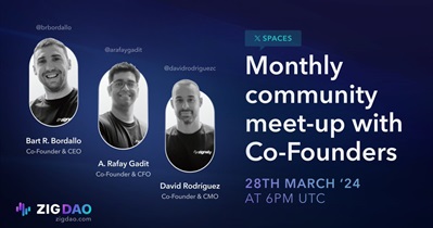 Zignaly to Hold AMA on X on March 28th