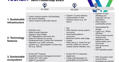 Wallet Browser Extension