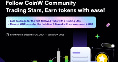 CoinW to Host Contest