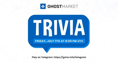 Quiz on Telegram