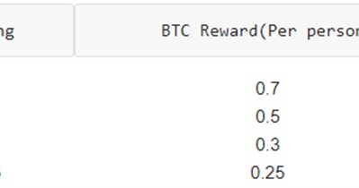 Trading Competition on BitForex
