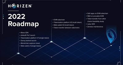 Zenny Testnet Launch