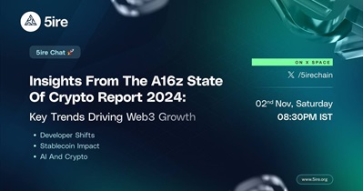 5ire to Host Community Call on November 2nd