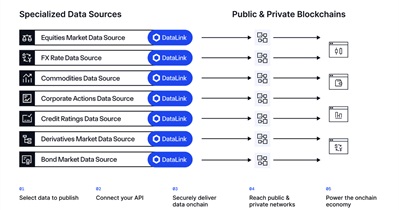 Chainlink to Release DataLink