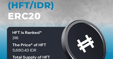 Hashflow to Be Listed on Indodax on January 23rd