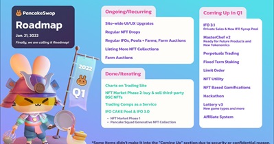 NFT Based Gamifications