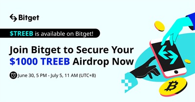 Reward Campaign on Bitget