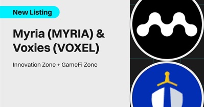 Myria to Be Listed on Bitget on November 29th