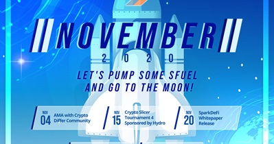 Crypto Slicer Tournament