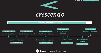 Kaspa to Undergo Hard Fork on May 5th