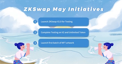 First Batch of NFT Artwork