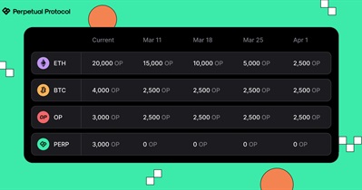 Perpetual Protocol to Add Token Rewards Adjustment