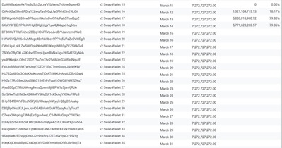 SafeMoon to Finalize Token Swap Process on April 10th
