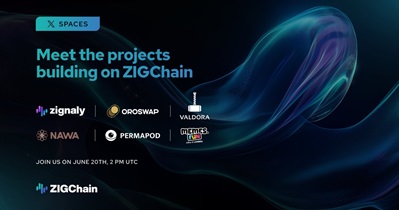 Zignaly to Hold AMA on X on June 20th
