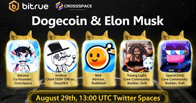 Bitrue to Hold AMA on X on August 29th