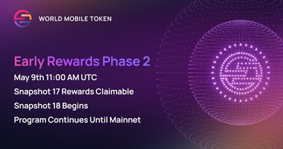 Early Staking Snapshot